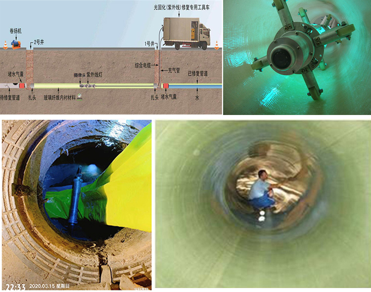 英吉沙UV-CIPP内衬修复