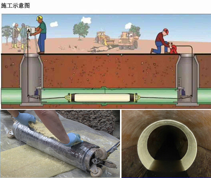 英吉沙管道局部点状修复